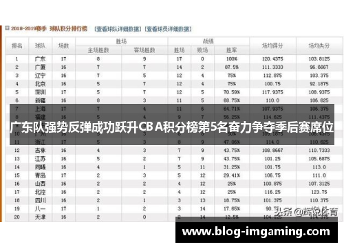 广东队强势反弹成功跃升CBA积分榜第5名奋力争夺季后赛席位