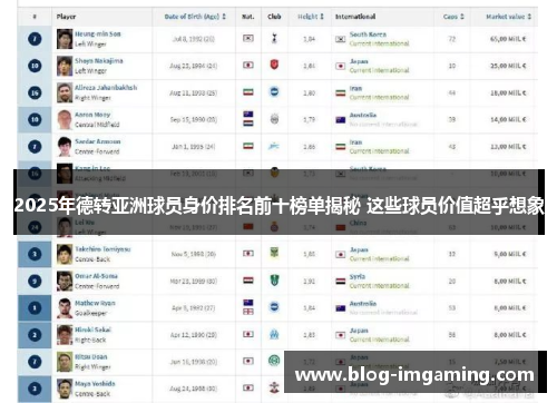 2025年德转亚洲球员身价排名前十榜单揭秘 这些球员价值超乎想象