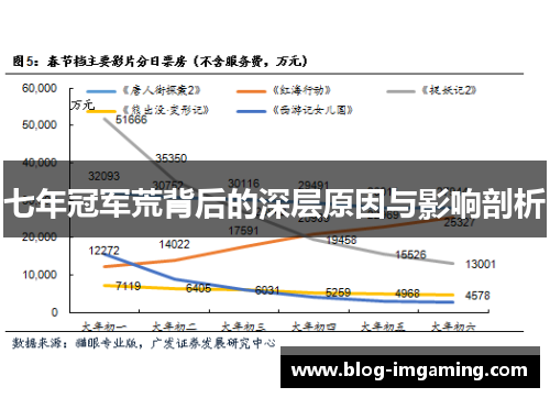 七年冠军荒背后的深层原因与影响剖析