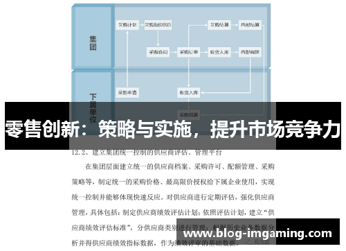 零售创新：策略与实施，提升市场竞争力