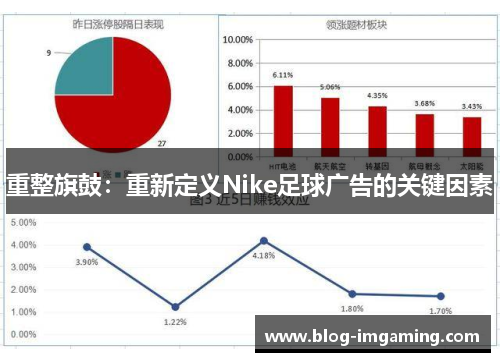 重整旗鼓：重新定义Nike足球广告的关键因素